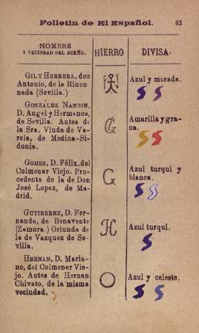 63