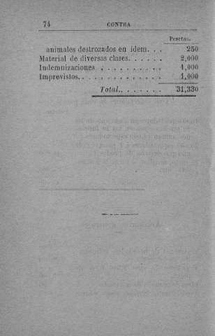74
