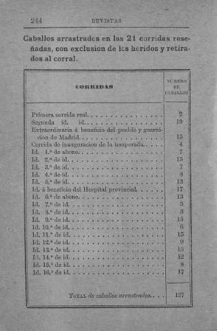 244