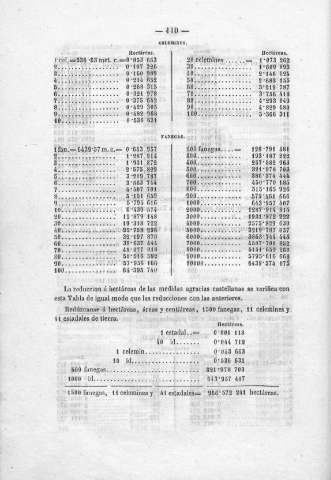 110