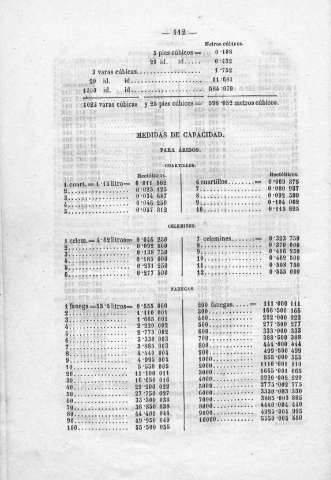 112