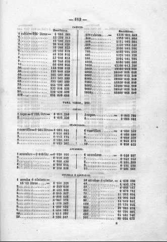 113