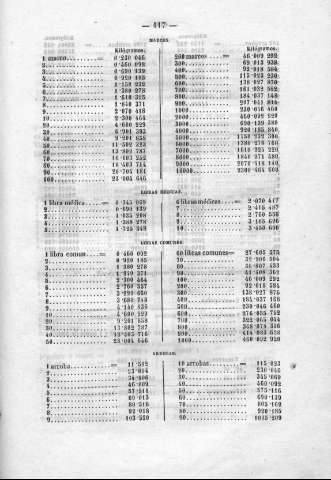 117
