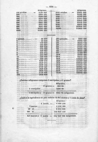 118