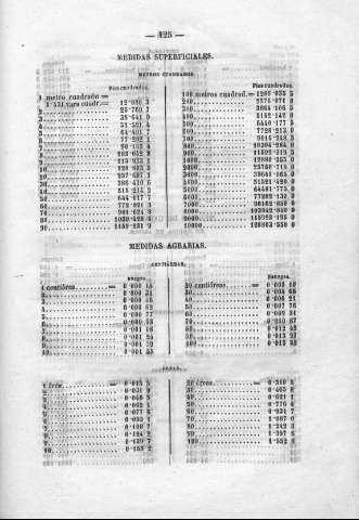 125