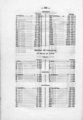 126