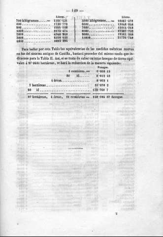129