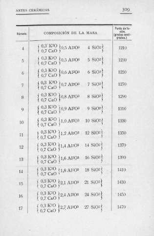 309