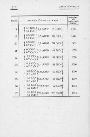 310