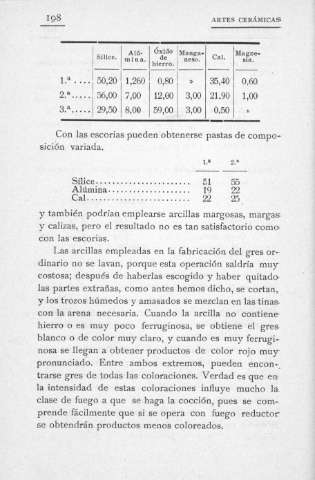 198