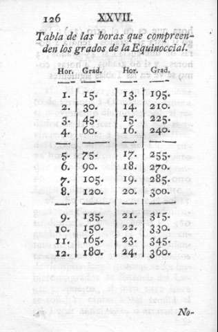 126