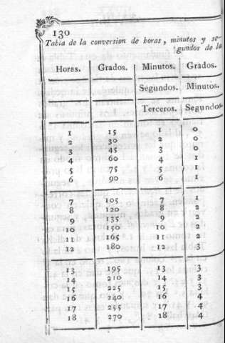 130