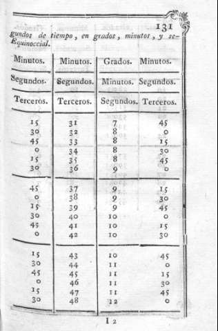 131