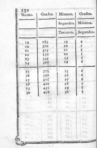 132