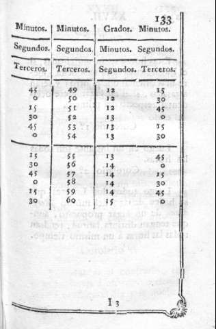 133