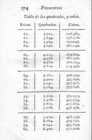 174