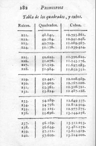 182