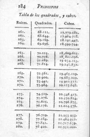 184