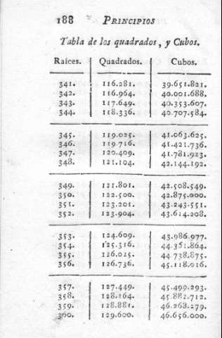 188