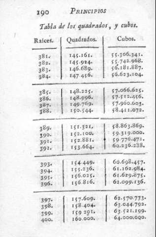 190