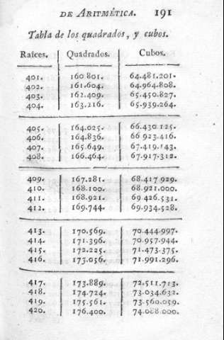 191