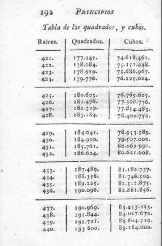 192