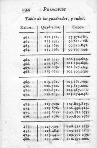 194