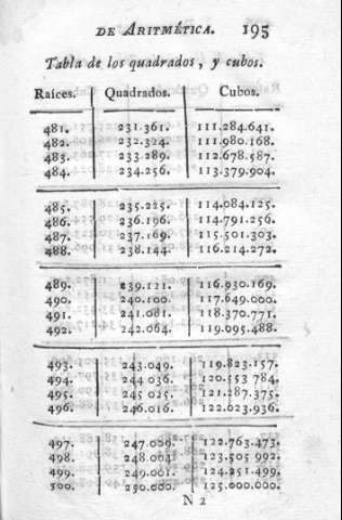 195