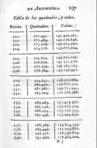 197