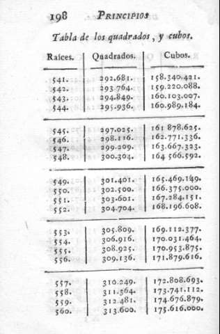 198