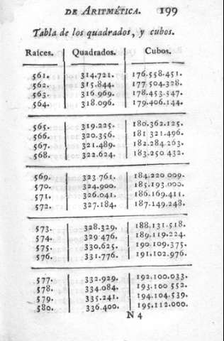 199