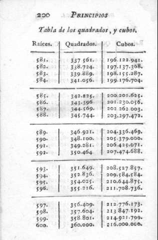 200