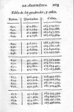203