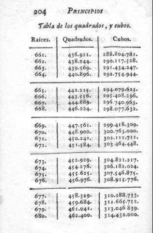 204
