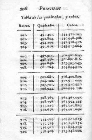206
