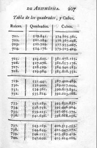 207