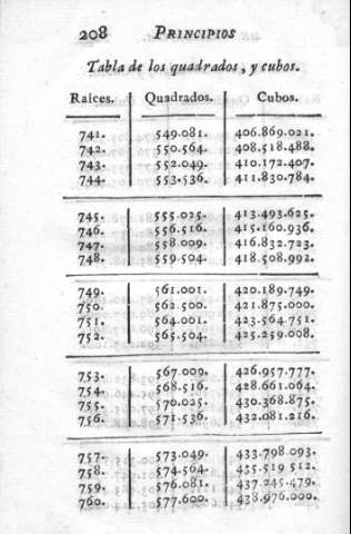 208