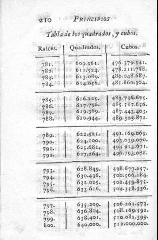 210