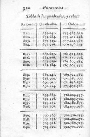 212