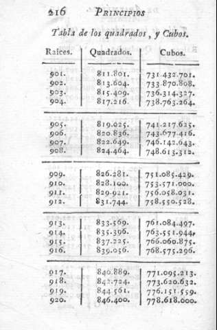 216