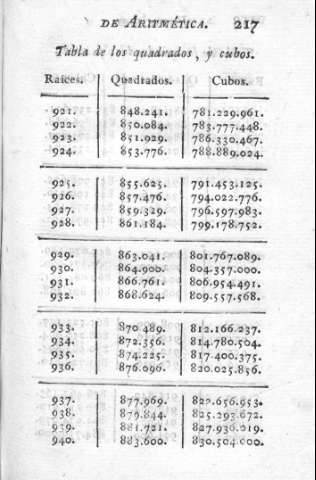 217