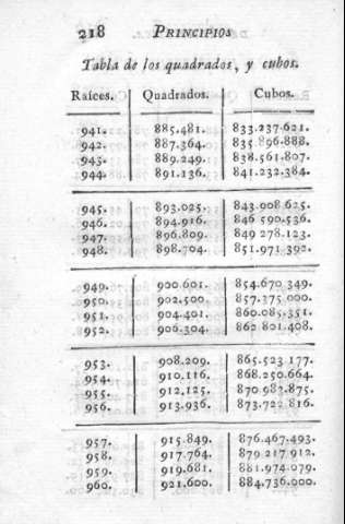 218