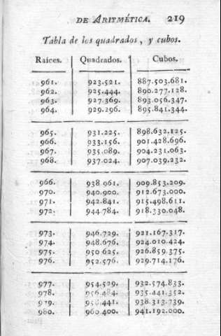 219