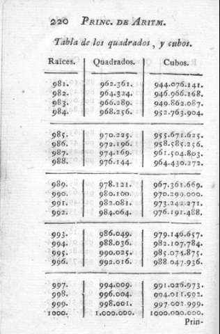220