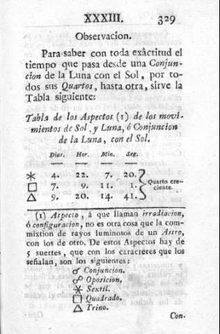 329
