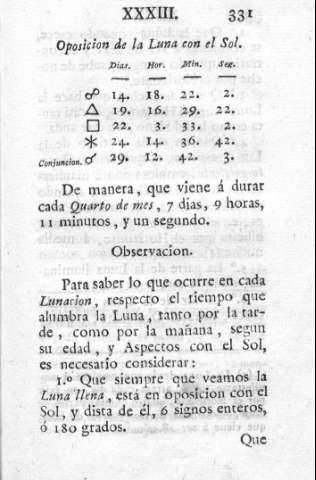 331