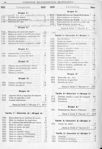 112