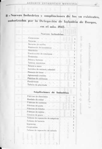 115