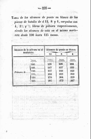 235