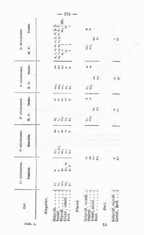 225